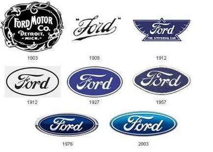 Герб на марки на автомобили и техните истории