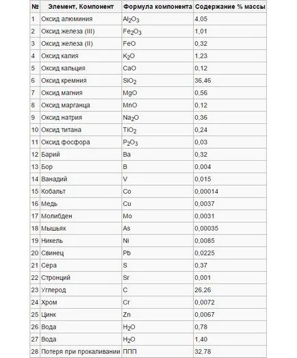 Elite sungit tulajdonságok vásárolni, vélemények