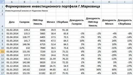 Formare de portofoliu de investiții Markowitz în Excel