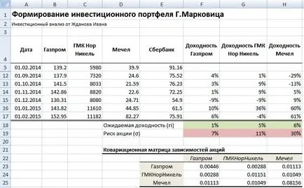 Formare de portofoliu de investiții Markowitz în Excel