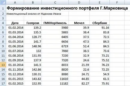 Formare de portofoliu de investiții Markowitz în Excel