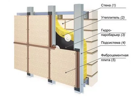 Panouri fibra de ciment pentru finisare exterioară a fațadei