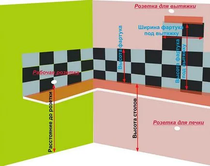 Kötény a konyhában készül az MDF (26 fotó), hogyan kell felszerelni és telepíteni a saját kezét MDF panel a falon