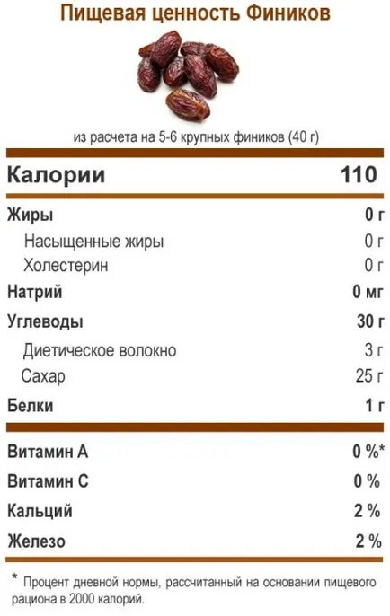 Revizuirile data dieta, meniul dieta pentru slabit Perioada rețete