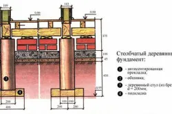 Основата за изграждане на дървена къща технология