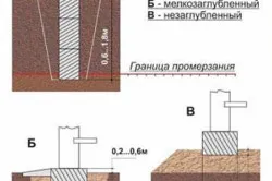 Основата за изграждане на дървена къща технология