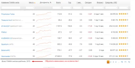 Amennyiben nyitni PAMM venni, összehasonlítva a legjobb brókerek, blog Ani Markidonovoy