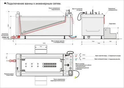 manual de utilizare căzi cu hidromasaj