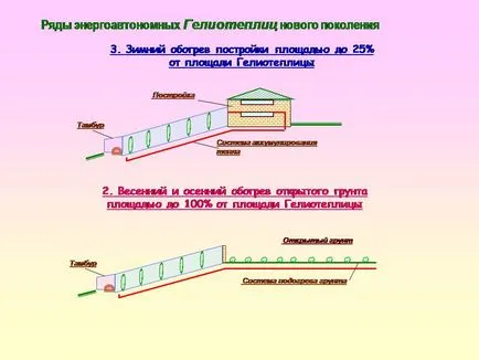 Solar парникови, модерна слънчева оранжерия, vegetary, оранжерии чертежи, документация развитие