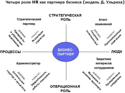 Хр бизнес партньор на българския пазар