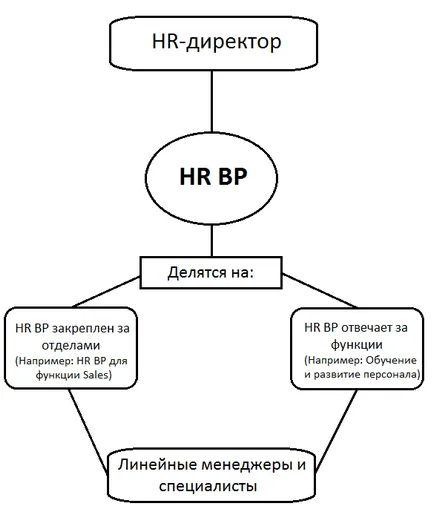 Хр бизнес партньор на българския пазар