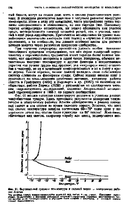 температурен градиент Вертикалната