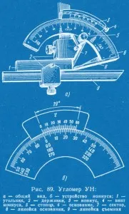 Instrumente pentru unghiuri de măsurare, literatura tehnică on-line