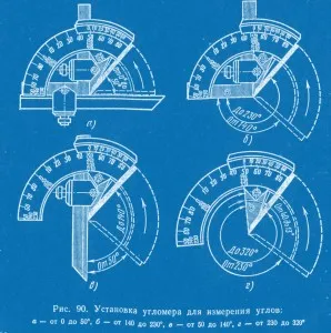 Instrumente pentru unghiuri de măsurare, literatura tehnică on-line