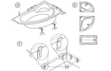 Instrucțiuni de instalare Cersanit căzi de baie acrilice