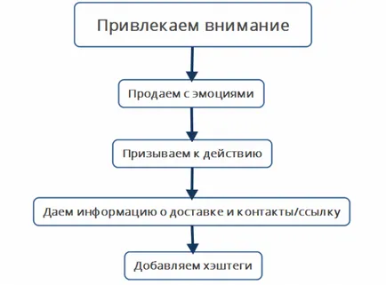 Instagram cum să facă după punerea pe piață, advancets