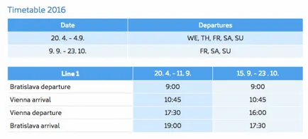 De la Bratislava la Viena pentru 1 euro direcții