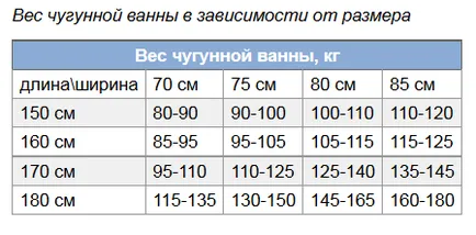 Care sunt dimensiunile băii, în funcție de tipul de