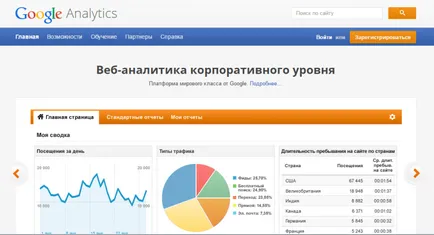 Hogyan adjunk a Google Analytics a honlapon - lépésről lépésre, im