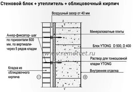 Ce material este mai bine să shlakoblochnogo casa de arma de la congelare