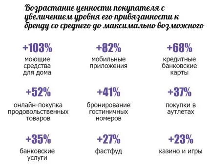 Как да използвате мотиватори в продажбите