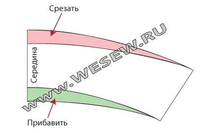 Как да промените Яка модел