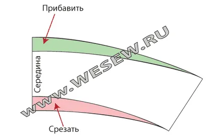 Как да промените Яка модел