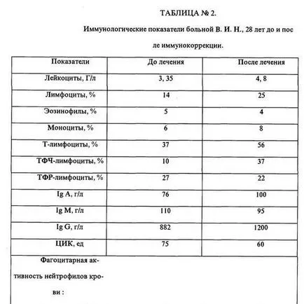 Как за лечение на цитомегаловирусна инфекция, симптомите, профилактика и лечение на цитомегаловирус