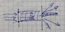 Objektív és lencsetorzításokat - studopediya