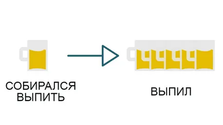 5 Основните симптоми на алкохолизъм