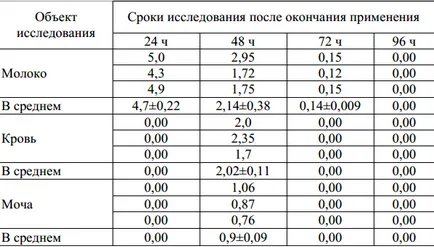 Protivomastitnogo активна съставка на лекарството, и времето на тяхното отстраняване от тялото на крави