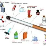 Milyen hatással van a dohányzás az emésztőszervek