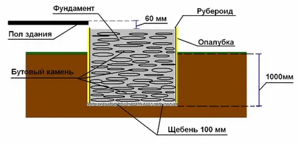 Hogyan elő bannuyu kemence téglából a kezüket, teplomonstr