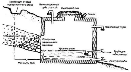 Как да се организира пролетно - Градина Servier