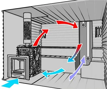 Как да се организира вентилационни стени бани, описание схеми видео направляващи