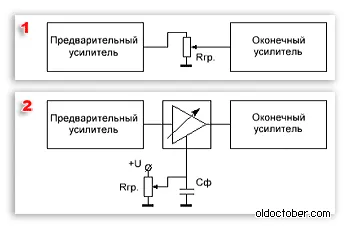 Какво да купя гърне