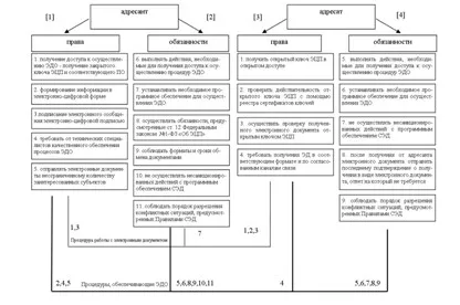 Както и с цифров подпис файл