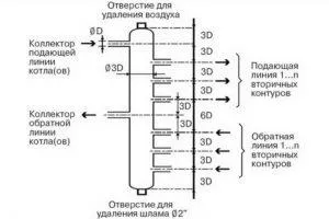 Как да направите изчисление за отопление gidrostrelki