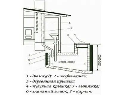 Hogyan építsünk egy WC az ország saját kezűleg - és játék-porok szekrény