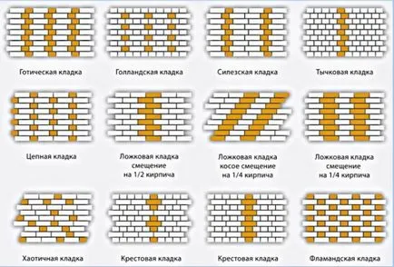 Как да се сложи облицовъчни тухли