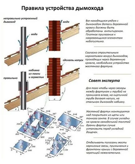 Hogyan építsünk fa tető kezével