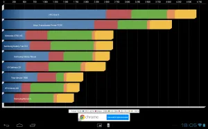 Cum de a testa performanța Android-dispozitiv