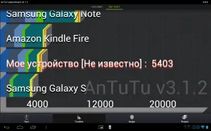 Как да тествате производителността Android-устройства