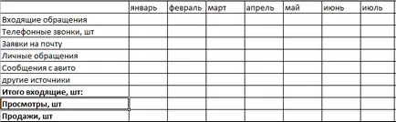 Как да рекламирам собственост върху видовете интернет и последователност на работа, е медиен план на бюджета -