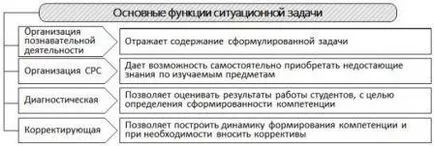 Cum să calculeze și să plătească spital - relații de muncă - articole director - învățământ superior