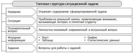 Cum să calculeze și să plătească spital - relații de muncă - articole director - învățământ superior