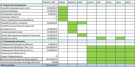 Hogyan hirdethetek ingatlan az interneten típusú és sorrendje munka, média terv, a költségvetés -