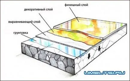 Cum sa faci o podea 3d cu mâinile lor