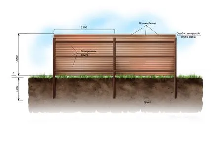 Ca o auto-construi un gard din policarbonat