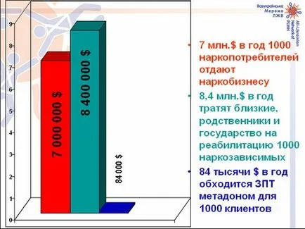 Cum metadonă în Ucraina